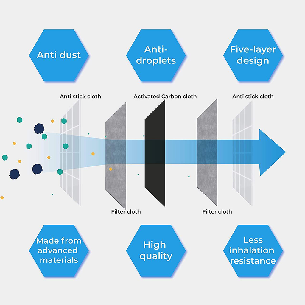 Harmonious Activated Carbon Filter 10 Pack