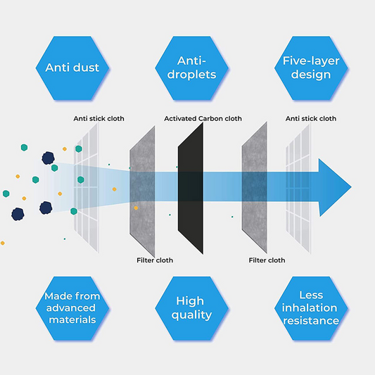 Best Friend Activated Carbon Filter 10 Pack